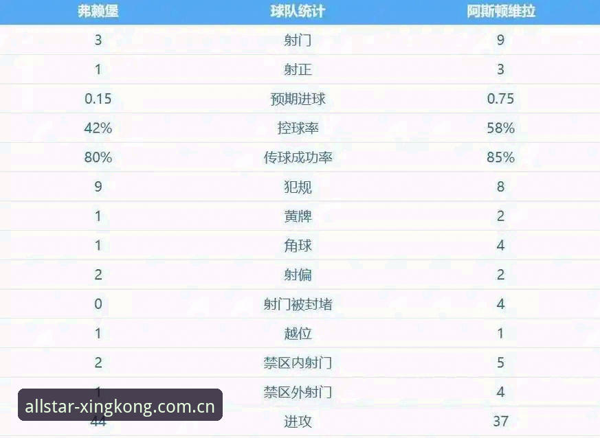 星空体育精彩赛事功能详解 深度揭秘:阿斯顿维拉30年冠军荒终结,埃梅里欧联之王背后的星空体育数据密码